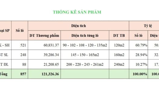 Giá bán dự án Pearl rivera Hà Nội
