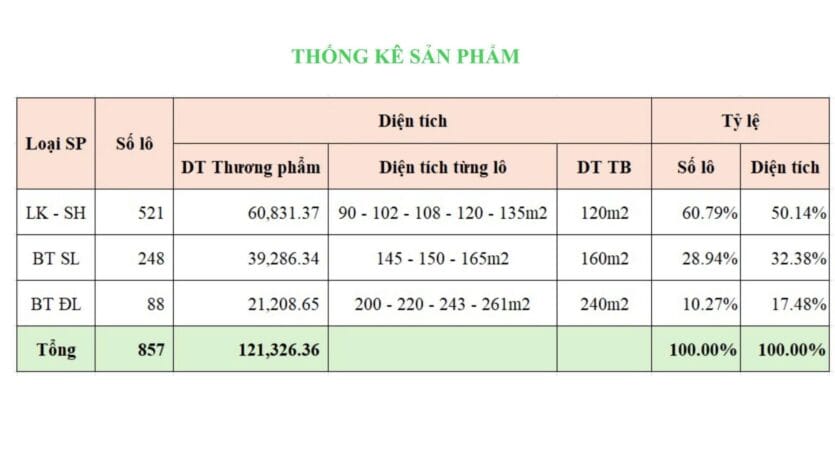 Giá bán dự án Pearl Rivera Hà Nội