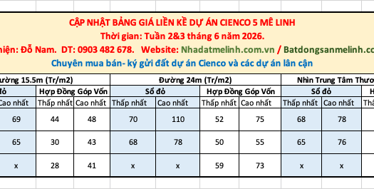 Cập Nhật Bảng Giá Đất Cienco 5 Mê Linh Mới Nhất Tuần 2 tháng 7/2026